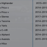 Toyota Highlander Carplay Integracija