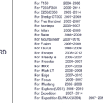 Ford F150 Android Multimedija