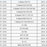 BMW F45 Caplay Integracija