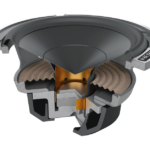 Garsiakalbiai Automobiliui