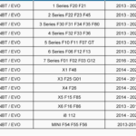 BMW i8 CarPlay Integracija