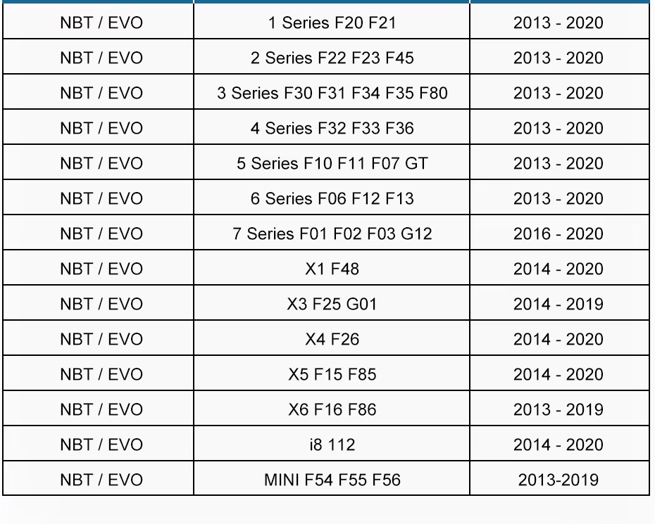 BMW i8 CarPlay Integracija - Image 3