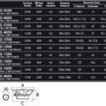 Garsiakalbiai automobiliui